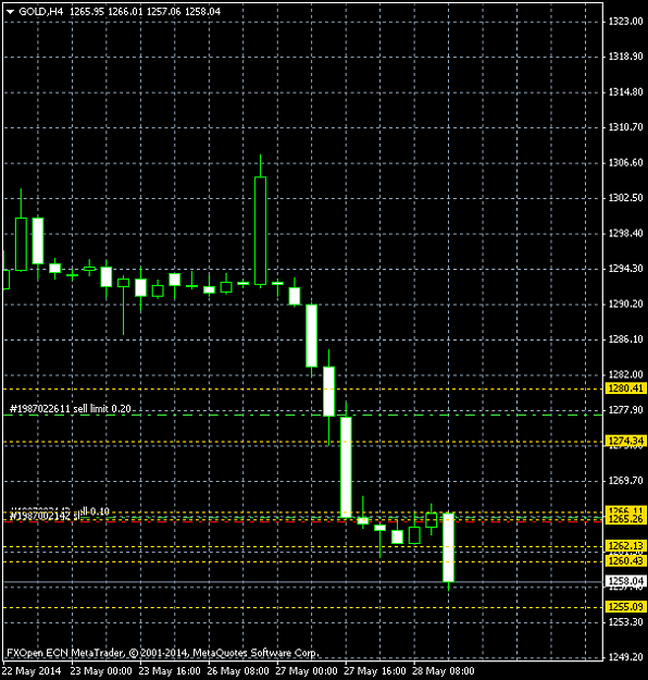 Click to Enlarge

Name: goldh4threat.png
Size: 25 KB