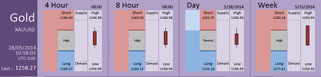 Click to Enlarge

Name: FIA - Gold 28-05-2014 (68-10).PNG
Size: 25 KB