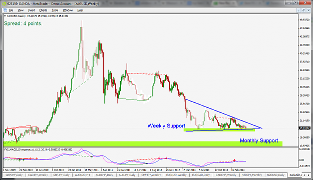 Click to Enlarge

Name: XAGUSD_W1_2014-05-28.png
Size: 78 KB