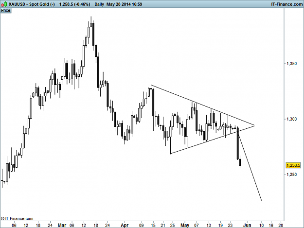 Click to Enlarge

Name: Spot Gold Daily (-).png
Size: 18 KB