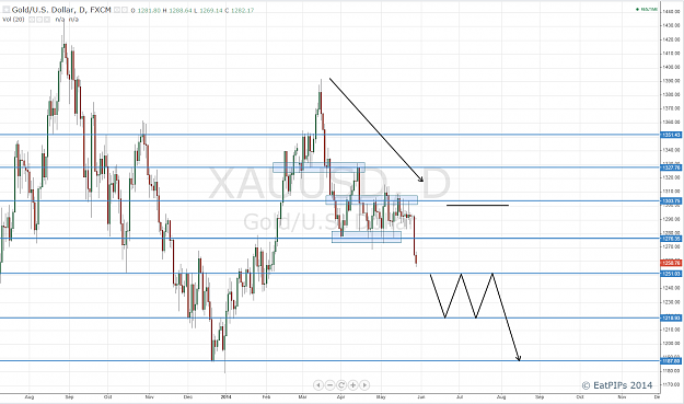 Click to Enlarge

Name: Gold Daily.png
Size: 99 KB
