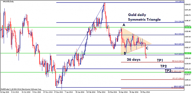 Click to Enlarge

Name: XAUUSDDaily 2014-05-29.png
Size: 23 KB