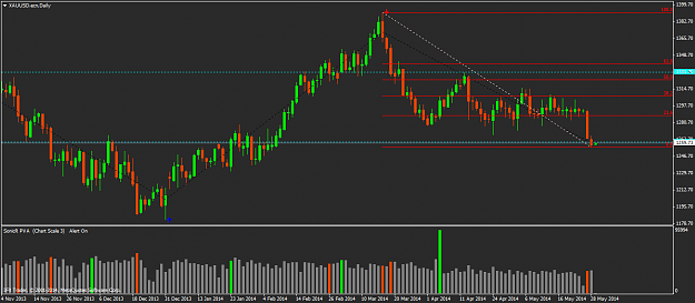 Click to Enlarge

Name: xauusd.ecndaily.png
Size: 48 KB