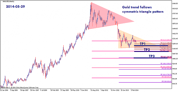 Click to Enlarge

Name: XAUUSDWeekly 2014-05-29.png
Size: 23 KB