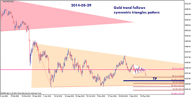 Click to Enlarge

Name: XAUUSDDaily 2014-05-29-01.png
Size: 21 KB
