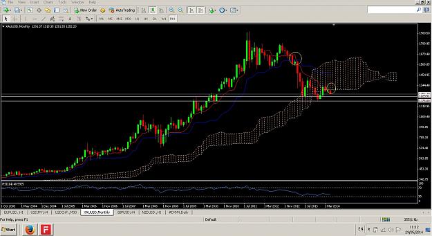 Click to Enlarge

Name: XAUUSD 29.05.2014 monthly.jpg
Size: 217 KB