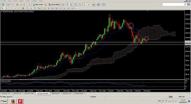 Click to Enlarge

Name: XAUUSD 29.05.2014 monthly.jpg
Size: 217 KB