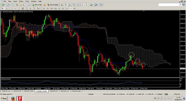 Click to Enlarge

Name: XAUUSD 29.05.2014 weekly.jpg
Size: 262 KB