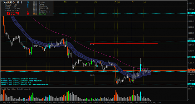 Click to Enlarge

Name: xauusd.ecnm15.png
Size: 59 KB