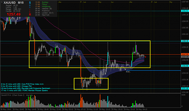 Click to Enlarge

Name: xauusd.ecnm15.png
Size: 65 KB