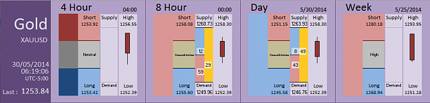 Click to Enlarge

Name: FIA - Gold 30-05-2014 (70-1).PNG
Size: 26 KB