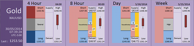 Click to Enlarge

Name: FIA - Gold 30-05-2014 (70-2).PNG
Size: 26 KB