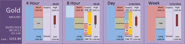 Click to Enlarge

Name: FIA - Gold 30-05-2014 (70-4).PNG
Size: 26 KB