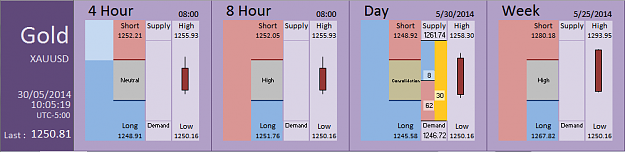 Click to Enlarge

Name: FIA - Gold 30-05-2014 (70-6).PNG
Size: 27 KB