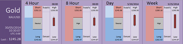 Click to Enlarge

Name: FIA - Gold 30-05-2014 (70-7).PNG
Size: 24 KB