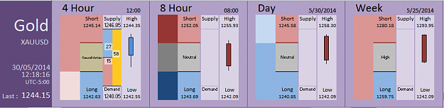 Click to Enlarge

Name: FIA - Gold 30-05-2014 (70-8).PNG
Size: 28 KB