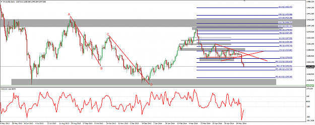 Click to Enlarge

Name: Gold 30 May 2014 127 Fib.png
Size: 63 KB