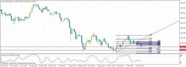 Click to Enlarge

Name: xauusdweekly530.jpg
Size: 163 KB