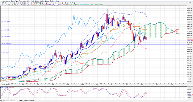Click to Enlarge

Name: gOLD_mONTHLY_2014-05-31.png
Size: 137 KB