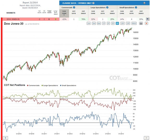 Click to Enlarge

Name: Report21_Dow Jones-30.png
Size: 246 KB