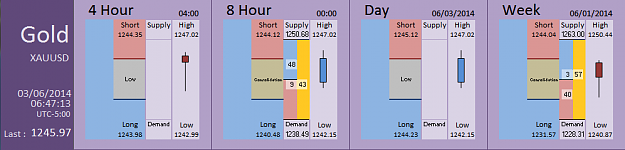 Click to Enlarge

Name: FIA - Gold 03-06-2014 (72-1).PNG
Size: 26 KB