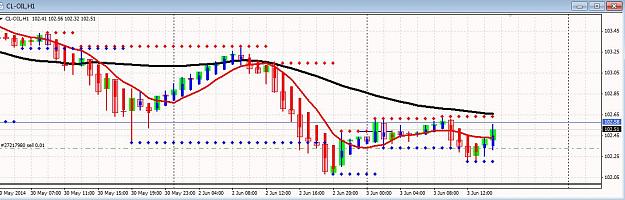 Click to Enlarge

Name: oil hourly.jpg
Size: 90 KB