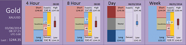 Click to Enlarge

Name: FIA - Gold 03-06-2014 (72-2).PNG
Size: 26 KB