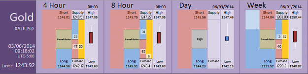 Click to Enlarge

Name: FIA - Gold 03-06-2014 (72-3).PNG
Size: 26 KB