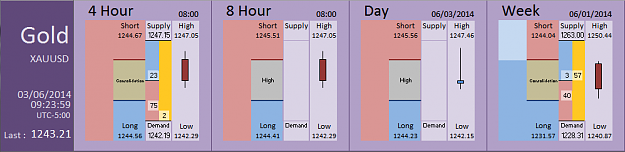 Click to Enlarge

Name: FIA - Gold 03-06-2014 (72-4).PNG
Size: 26 KB