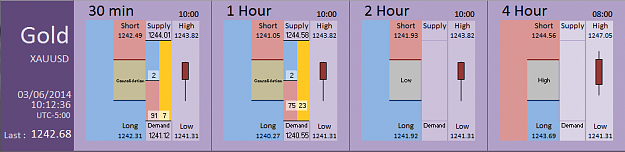 Click to Enlarge

Name: FIA - Gold 03-06-2014 (Complementary).PNG
Size: 26 KB