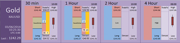 Click to Enlarge

Name: FIA - Gold 03-06-2014 (Complementary #2).PNG
Size: 26 KB