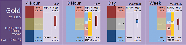 Click to Enlarge

Name: FIA - Gold 03-06-2014 (72-8).PNG
Size: 25 KB
