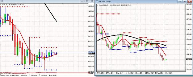 Click to Enlarge

Name: 4hr and daily chart.jpg
Size: 120 KB