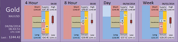 Click to Enlarge

Name: FIA - Gold 04-06-2014 (73-1).PNG
Size: 27 KB