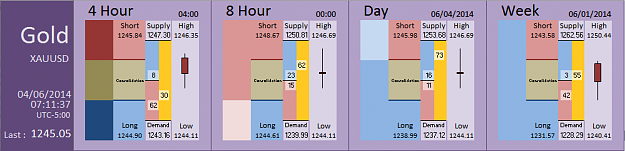 Click to Enlarge

Name: FIA - Gold 04-06-2014 (73-2).PNG
Size: 27 KB
