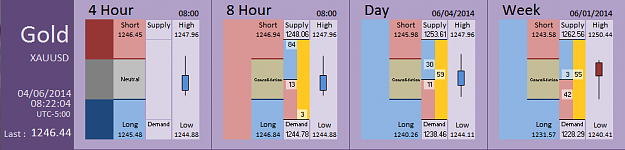 Click to Enlarge

Name: FIA - Gold 04-06-2014 (73-3).PNG
Size: 26 KB