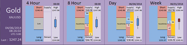 Click to Enlarge

Name: FIA - Gold 04-06-2014 (73-4).PNG
Size: 26 KB