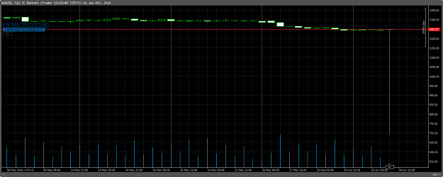 Click to Enlarge

Name: cT_cs_1012648_XAUUSD_2014-06-05_20-18-47.png
Size: 37 KB