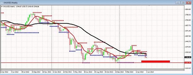 Click to Enlarge

Name: XAU USD  WEEKLY.jpg
Size: 100 KB