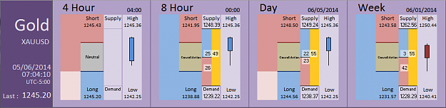Click to Enlarge

Name: FIA - Gold 05-06-2014 (74-2).PNG
Size: 26 KB