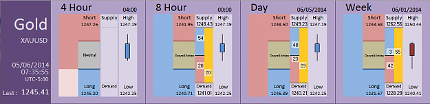 Click to Enlarge

Name: FIA - Gold 05-06-2014 (74-3).PNG
Size: 26 KB