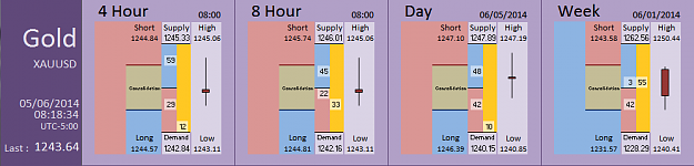 Click to Enlarge

Name: FIA - Gold 05-06-2014 (74-4).PNG
Size: 26 KB
