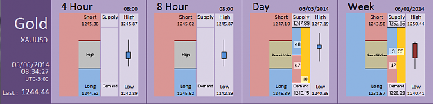 Click to Enlarge

Name: FIA - Gold 05-06-2014 (74-5).PNG
Size: 26 KB