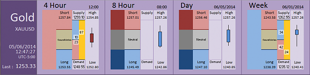 Click to Enlarge

Name: FIA - Gold 05-06-2014 (74-8).PNG
Size: 27 KB