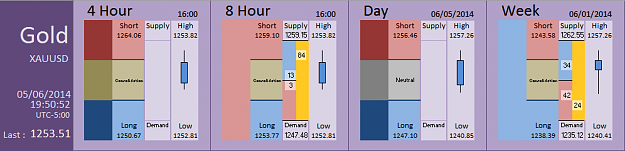 Click to Enlarge

Name: FIA - Gold 05-06-2014 (74-9).PNG
Size: 26 KB