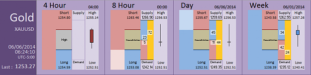 Click to Enlarge

Name: FIA - Gold 06-06-2014 (75-1).PNG
Size: 26 KB