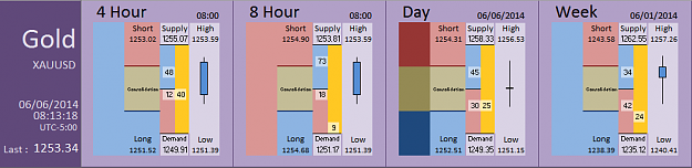 Click to Enlarge

Name: FIA - Gold 06-06-2014 (75-3).PNG
Size: 27 KB