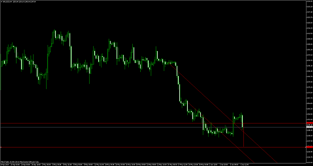 Click to Enlarge

Name: xauusdh4b.png
Size: 60 KB