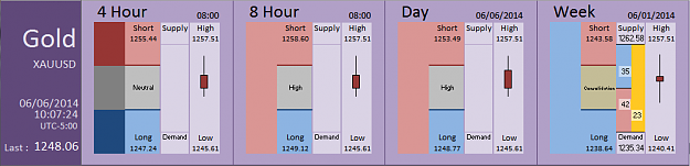 Click to Enlarge

Name: FIA - Gold 06-06-2014 (75-5).PNG
Size: 25 KB