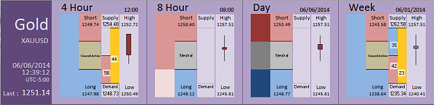 Click to Enlarge

Name: FIA - Gold 06-06-2014 (75-6).PNG
Size: 27 KB